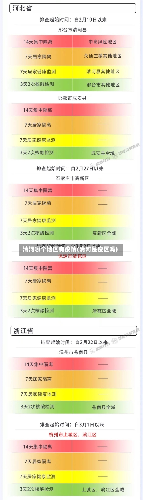 清河哪个地区有疫情(清河是疫区吗)