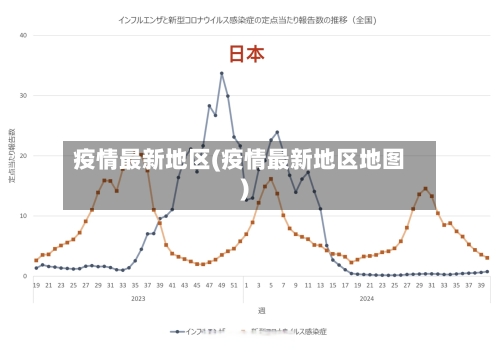 疫情最新地区(疫情最新地区地图)
