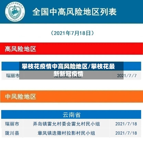 攀枝花疫情中高风险地区/攀枝花最新新冠疫情