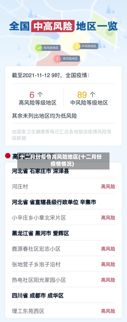十二月份疫情高风险地区(十二月份疫情情况)