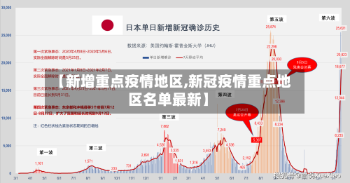 【新增重点疫情地区,新冠疫情重点地区名单最新】