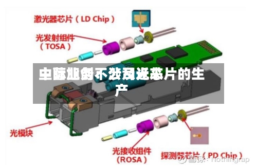 中际旭创：公司近来主营业务不涉及光芯片的生产