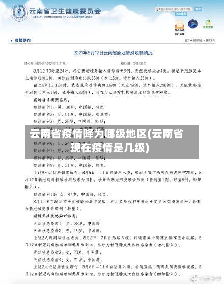 云南省疫情降为哪级地区(云南省现在疫情是几级)