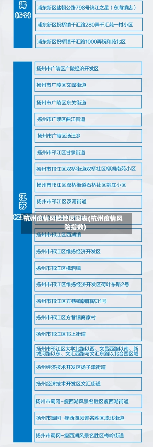 杭州疫情风险地区图表(杭州疫情风险指数)