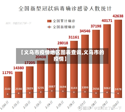 【义乌市疫情地区图表查询,义乌市的疫情】