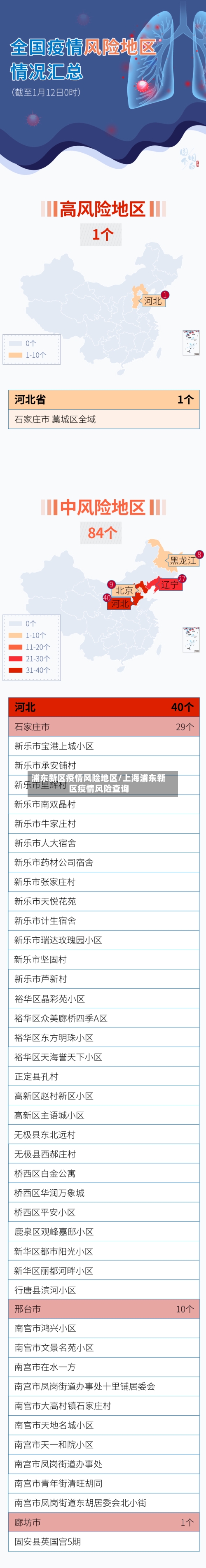 浦东新区疫情风险地区/上海浦东新区疫情风险查询