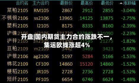 开盘|国内期货主力合约涨跌不一,集运欧线涨超4%
