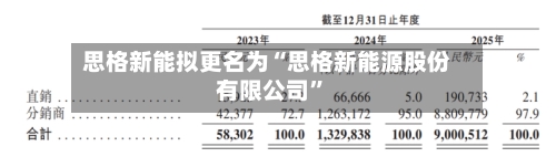 思格新能拟更名为“思格新能源股份有限公司”