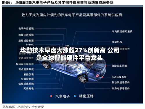 华勤技术早盘大涨超27%创新高 公司是全球智能硬件平台龙头