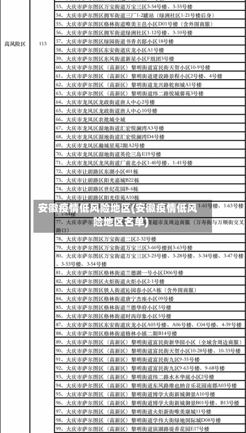 安徽疫情低风险地区(安徽疫情低风险地区名单)