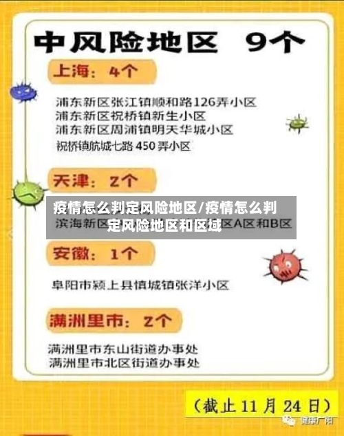 疫情怎么判定风险地区/疫情怎么判定风险地区和区域