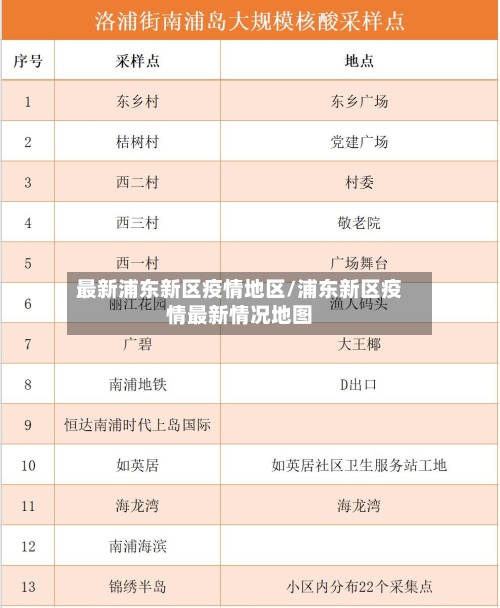 最新浦东新区疫情地区/浦东新区疫情最新情况地图