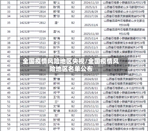 全国疫情风险地区央视/全国疫情风险地区名单公布