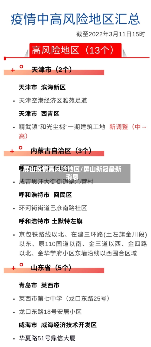 屏山疫情高风险地区/屏山新冠最新消息