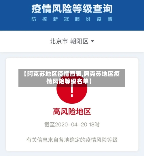 【阿克苏地区疫情图表,阿克苏地区疫情风险等级名单】
