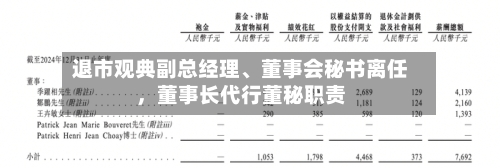 退市观典副总经理、董事会秘书离任，董事长代行董秘职责
