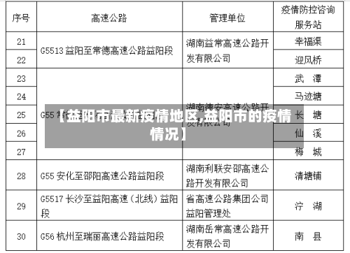 【益阳市最新疫情地区,益阳市的疫情情况】