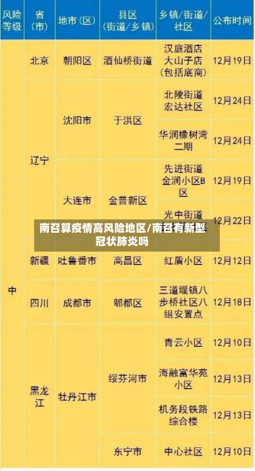 南召算疫情高风险地区/南召有新型冠状肺炎吗