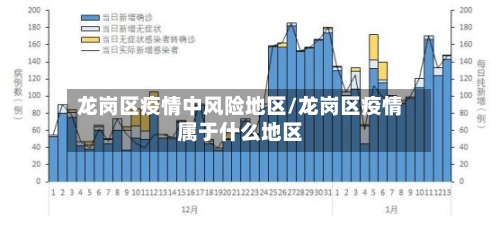 龙岗区疫情中风险地区/龙岗区疫情属于什么地区