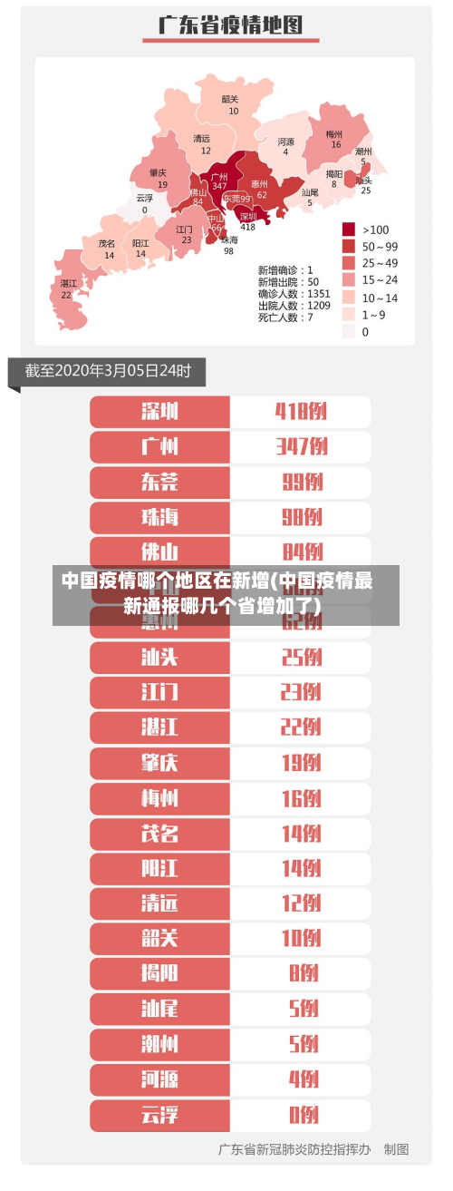 中国疫情哪个地区在新增(中国疫情最新通报哪几个省增加了)