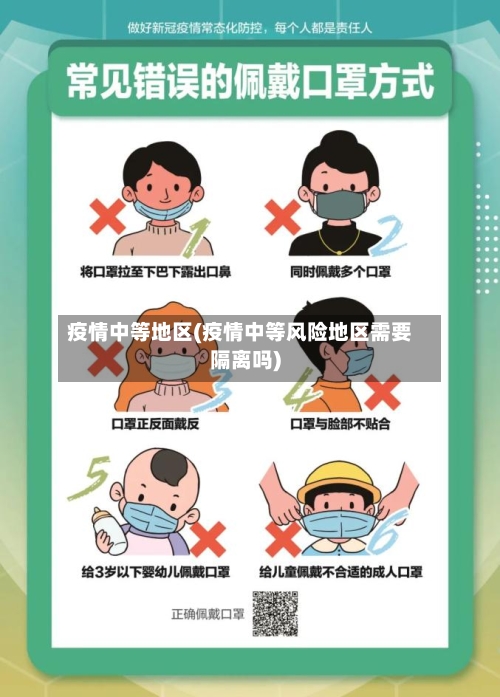 疫情中等地区(疫情中等风险地区需要隔离吗)