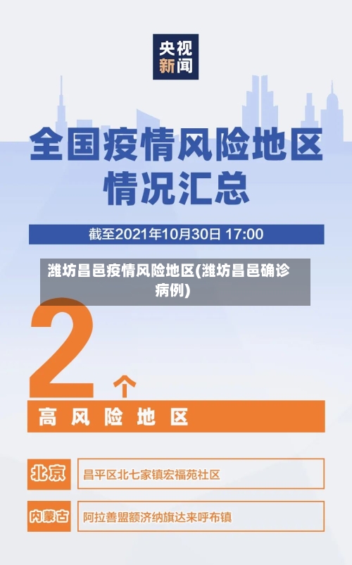 潍坊昌邑疫情风险地区(潍坊昌邑确诊病例)