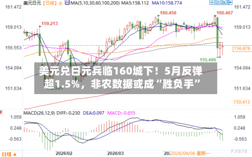 美元兑日元兵临160城下！5月反弹超1.5%，非农数据或成“胜负手”
