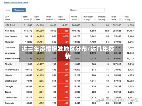 近三年疫情爆发地区分布/近几年疫情